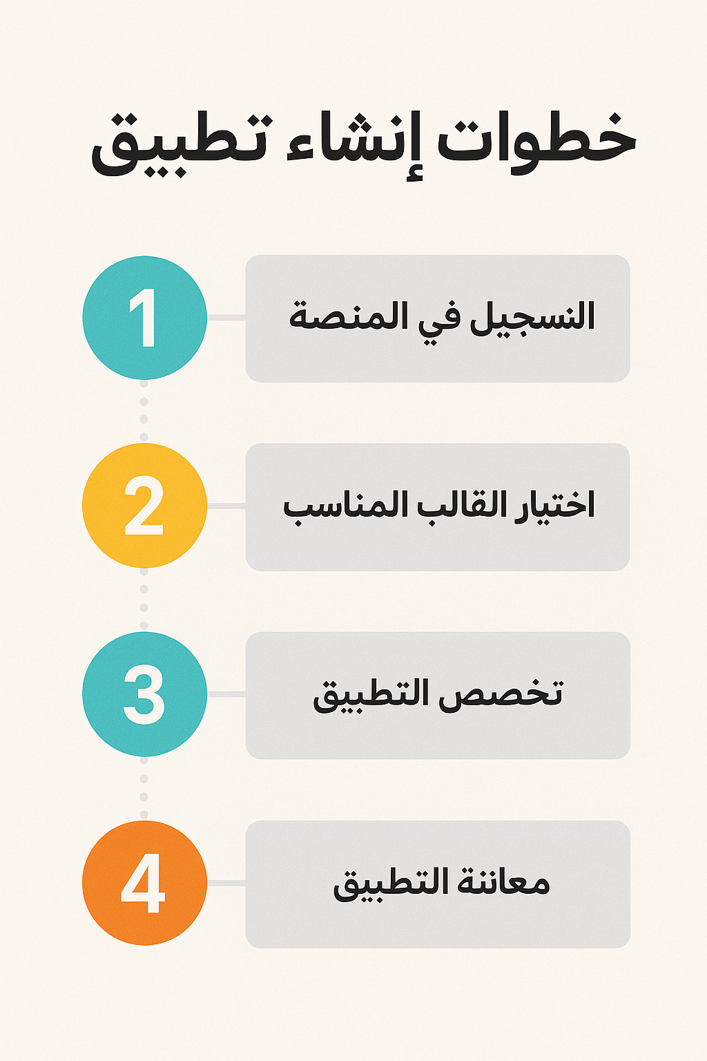 خطوات إنشاء تطبيق بدون برمجة باستخدام منصة واعي